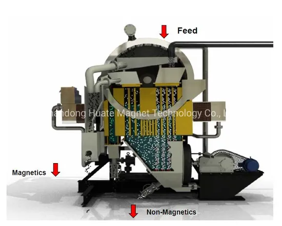 High Intensity Wet Magnetic Separator for Chrome/ Manganese/ Titanium Ore/ Wolframite Mining Machine